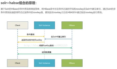大數據產品系列 客戶分群技術解析