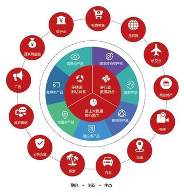 東方國信“魔數咖”大數據產品 賦能企業決策的四大核心亮點