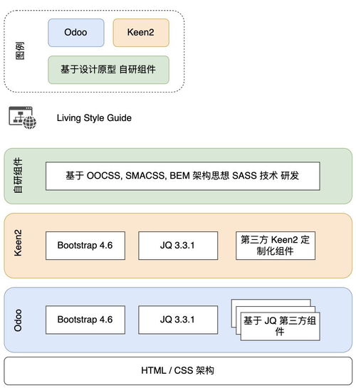 Odoo 14 CMS網(wǎng)站開(kāi)發(fā) 構(gòu)建強(qiáng)大且可擴(kuò)展的企業(yè)級(jí)內(nèi)容管理平臺(tái)